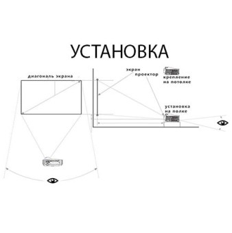 Экран для проектора. Схема установки
